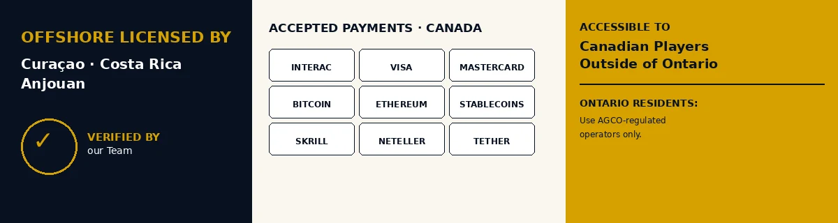 Trust signals collage showing Canadian iGaming licensing badges and major payment method logos
